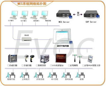 研祥平板電腦在制造MES系統(tǒng)中的集成應(yīng)用